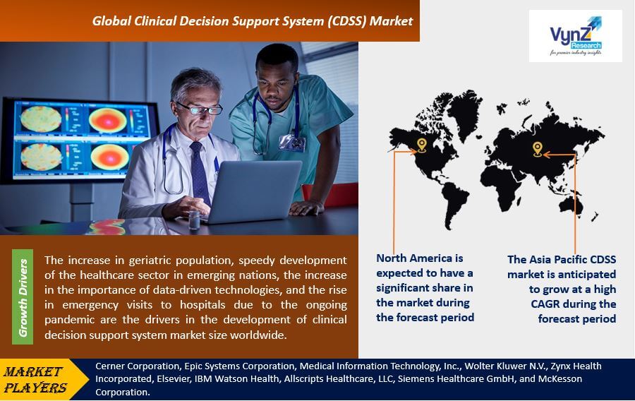 Clinical Decision Support System (CDSS) Market Highlights