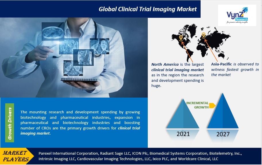 Clinical Trial Imaging Market Highlights