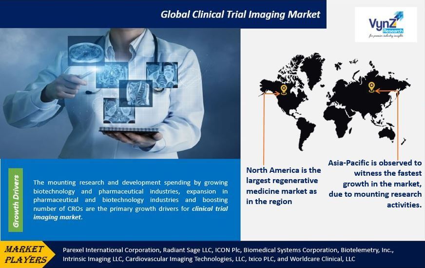 Clinical Trial Imaging Market Highlights