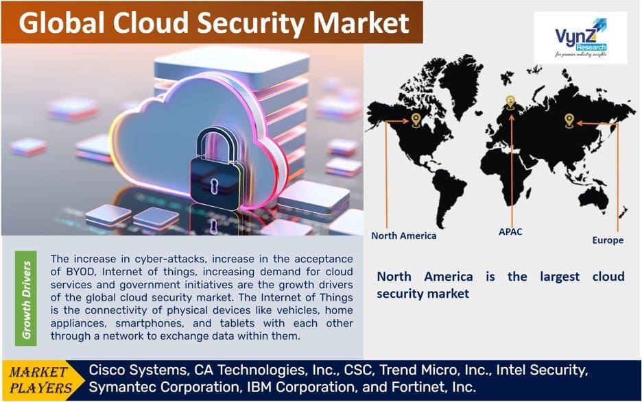 Cloud Security Market