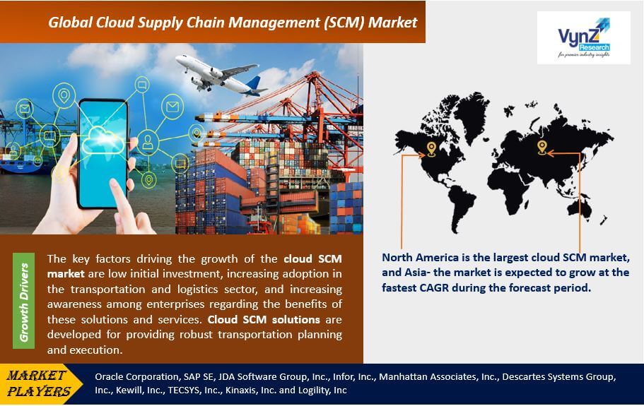 Cloud Supply Chain Management (SCM) Market Highlights