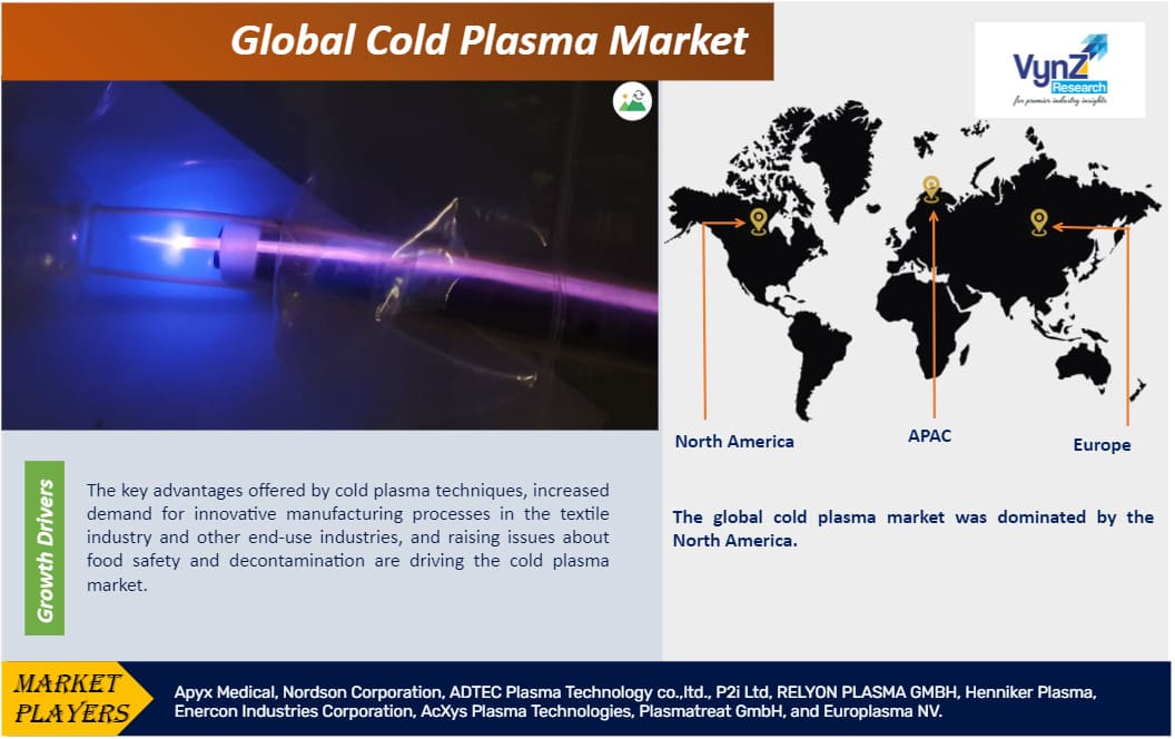 Cold Plasma Market