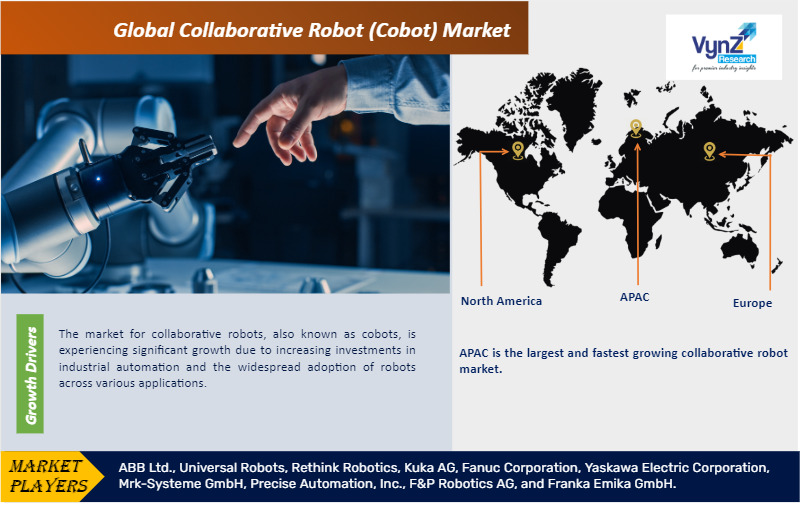 Collaborative Robot (Cobot) Market