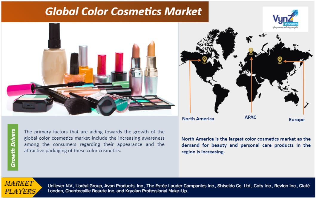 Color Cosmetics Market