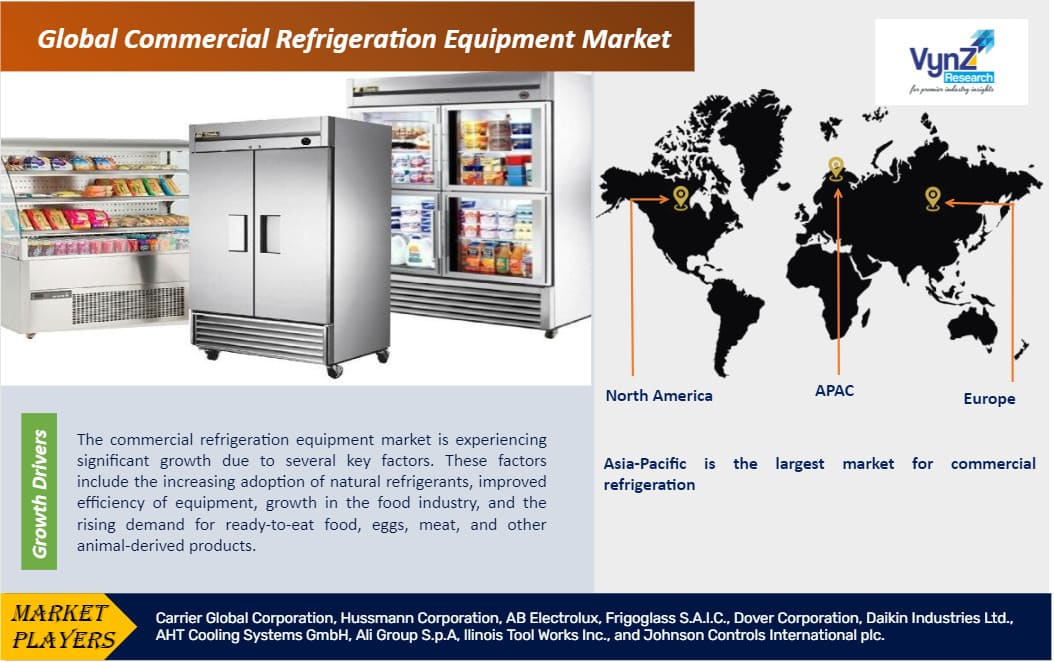 Commercial Refrigeration Equipment Market