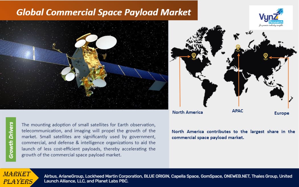 Commercial Space Payload Market