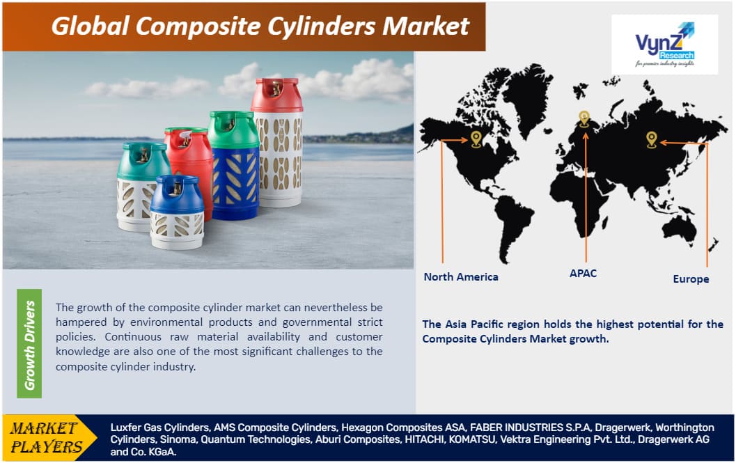 Composite Cylinders Market