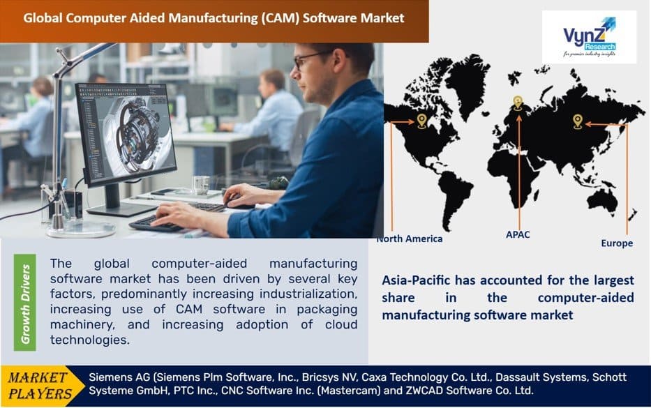 Computer Aided Manufacturing (CAM) Software Market