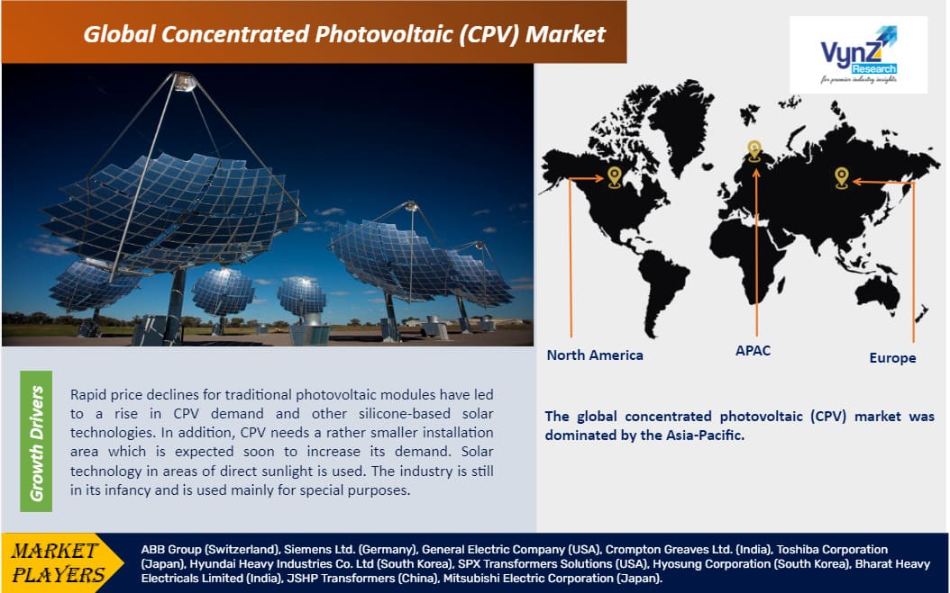 Concentrated Photovoltaic (CPV) Market