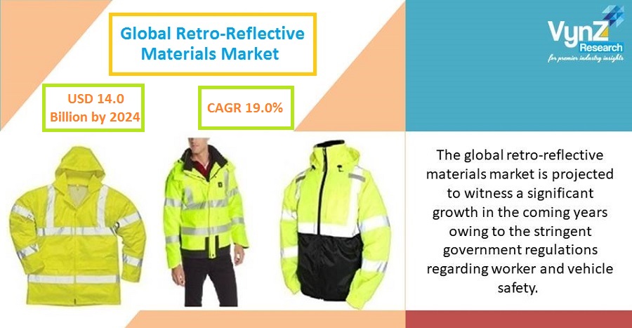 Retro-Reflective Materials Market Highlights