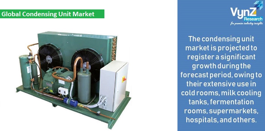 Condensing Unit Market Highlights