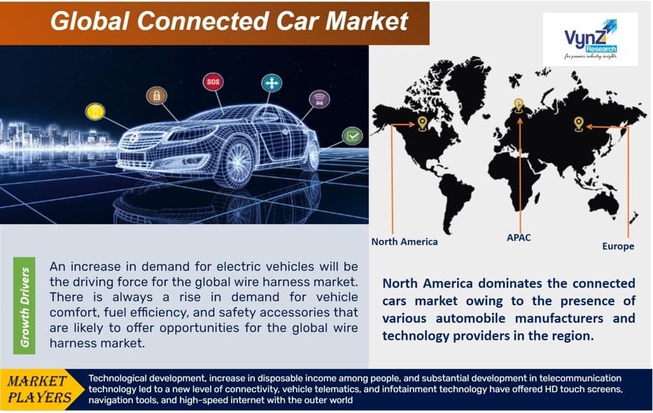 Connected Car Market