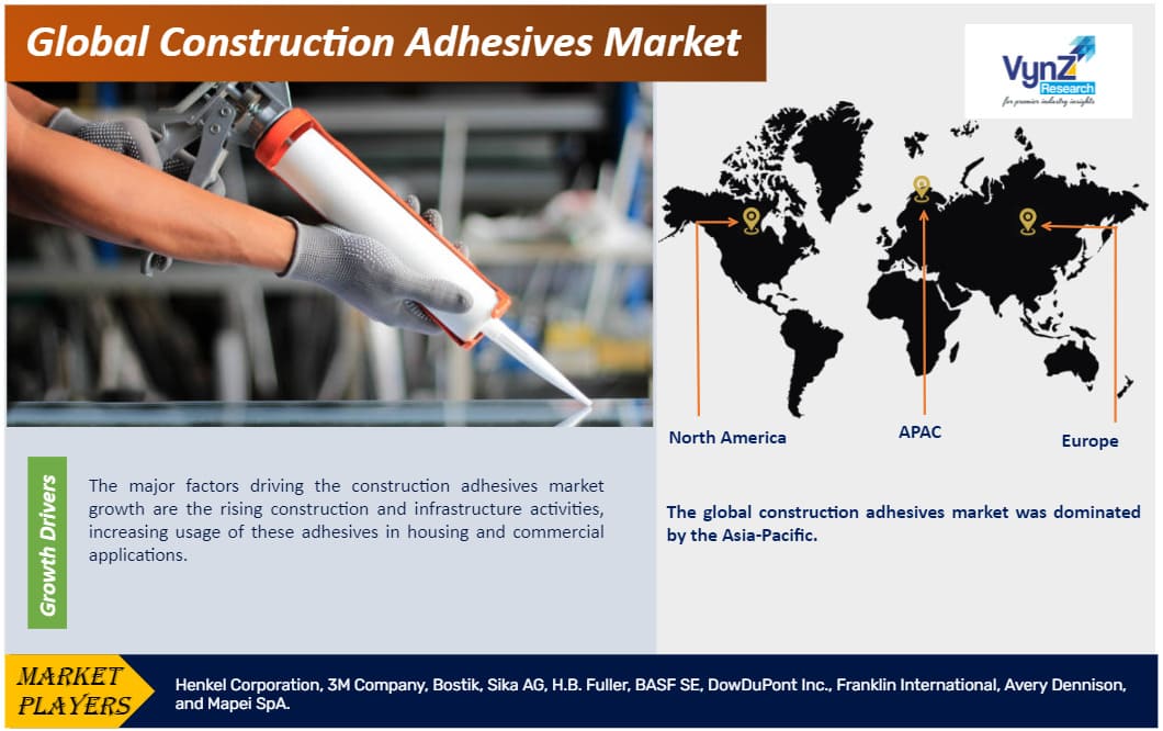 Construction Adhesives Market