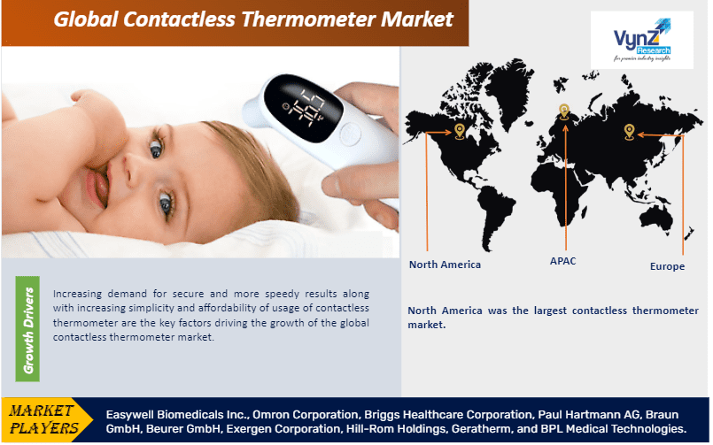 Contactless Thermometer Market