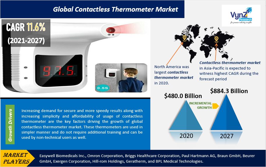 Contactless Thermometer Market Highlights