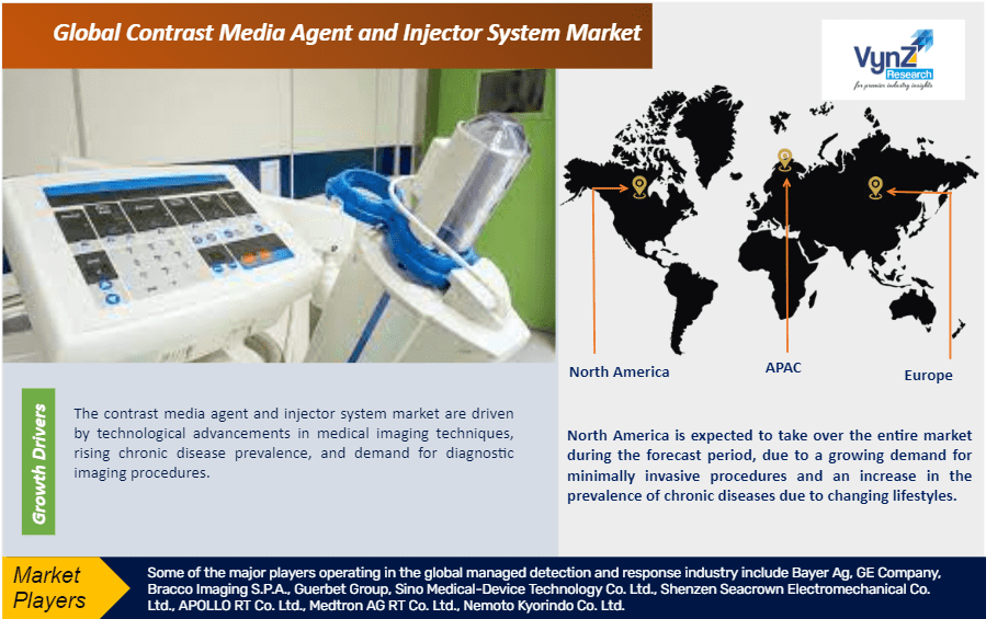 Contrast Media Agent and Injector System Market