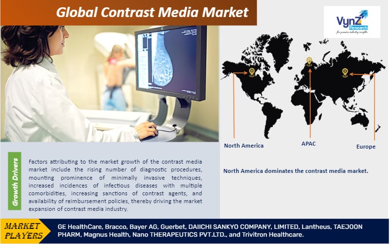 Contrast Media Market