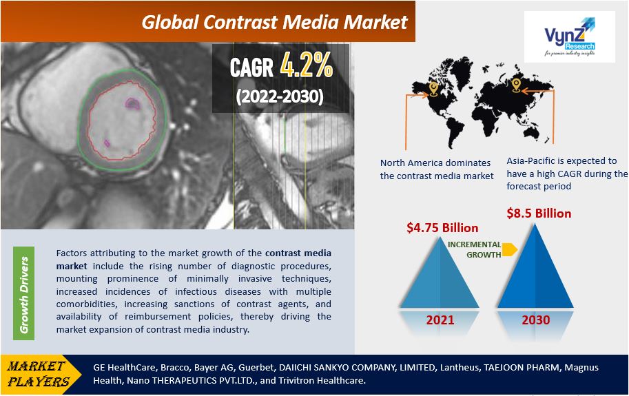 Contrast Media Market Highlights