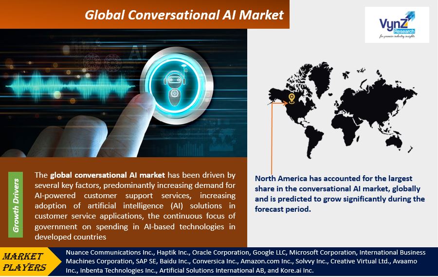 Conversational AI Market Highlights