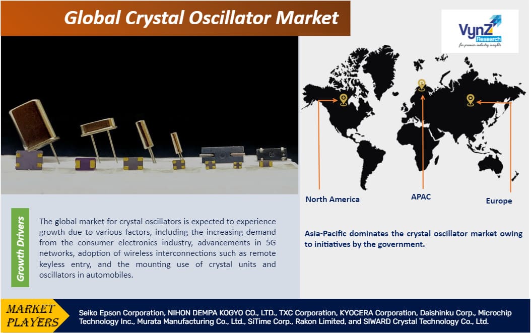 Crystal Oscillator Market