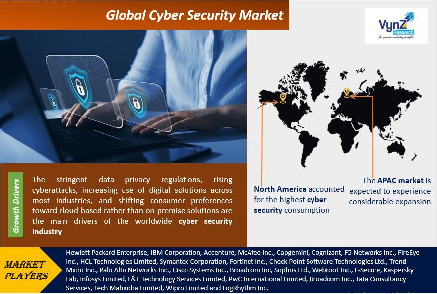 Cyber Security Market Highlights