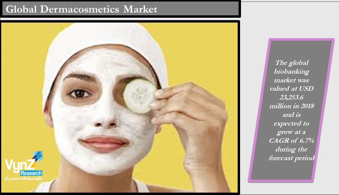 Dermacosmetics Market Highlights