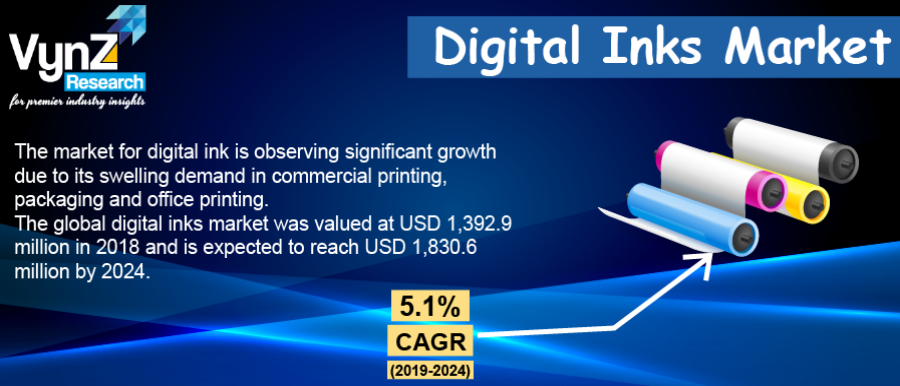 Pasar Tinta Digital: Sebuah Gambaran Komprehensif tentang Pertumbuhan, Tren, dan Masa Depan