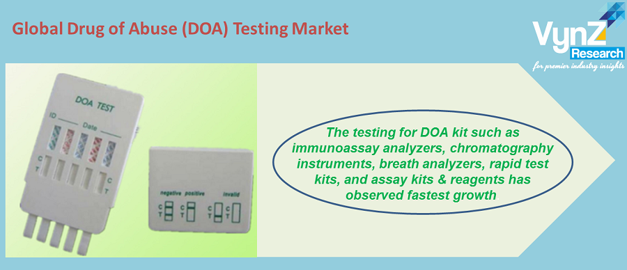 Drug of Abuse (DOA) Testing Market Highlights Drug of Abuse (DOA) Testing Market Highlights
