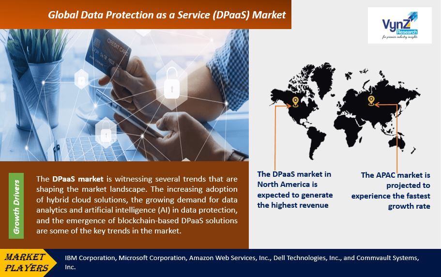 Data Protection as a Service (DPaaS) Market Highlights