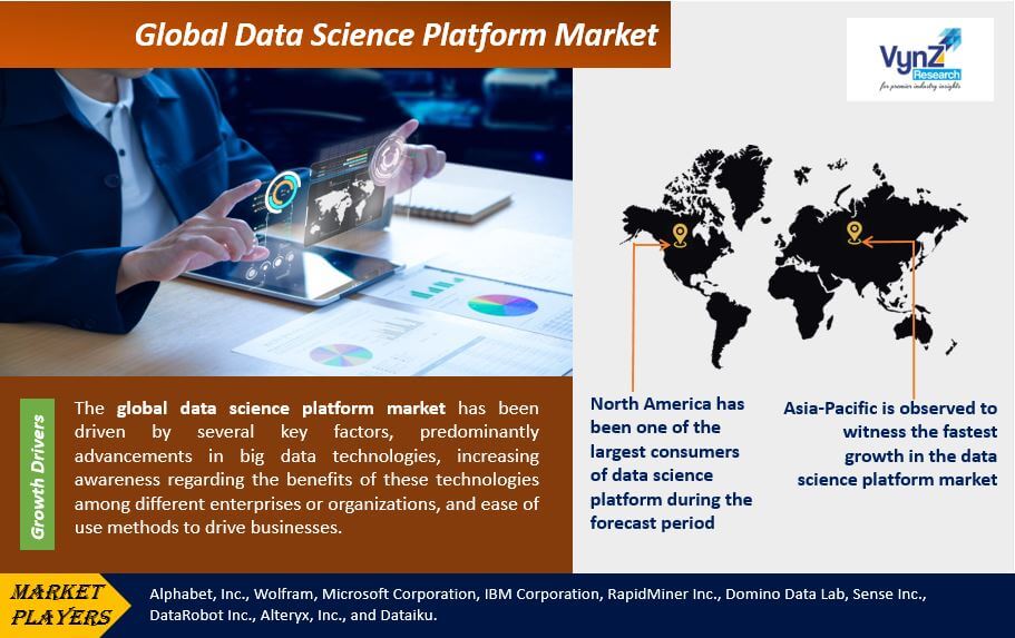 Data Science Platform Market Highlights