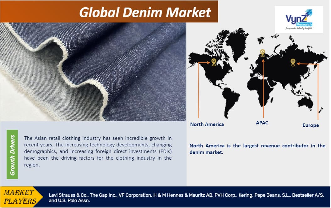 Denim Market