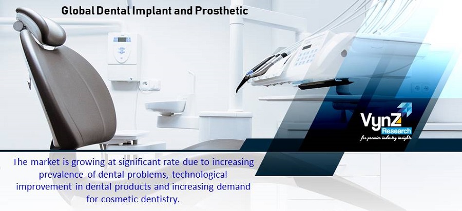 Dental Implant and Prosthetic Market Highlights