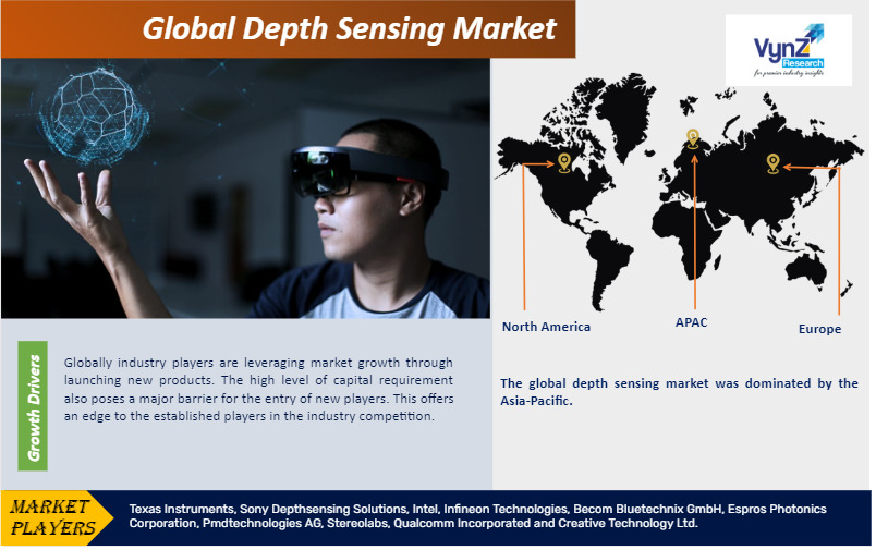 Depth Sensing Market Highlights