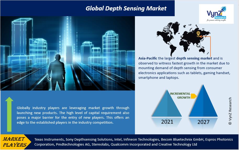 Depth Sensing Market Highlights
