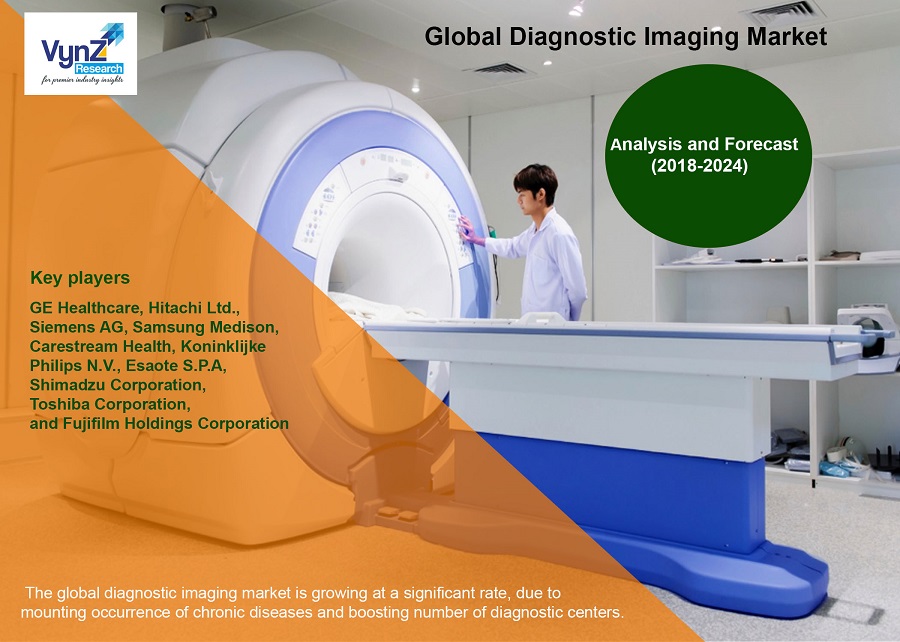 Diagnostic Imaging Market Highlights Diagnostic Imaging Market Highlights
