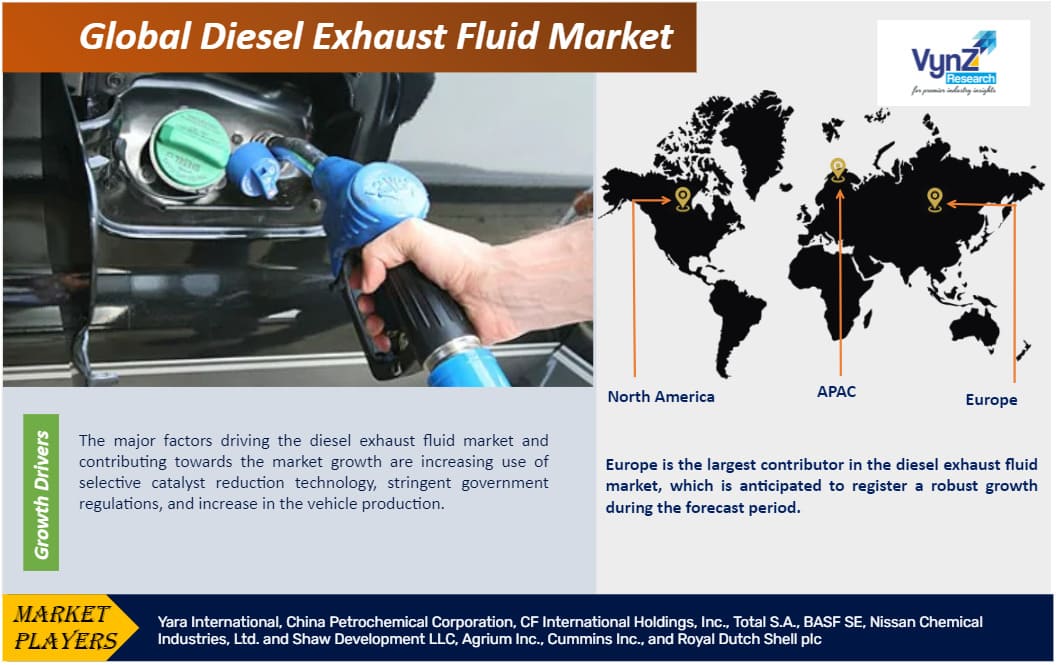 Diesel Exhaust Fluid Market