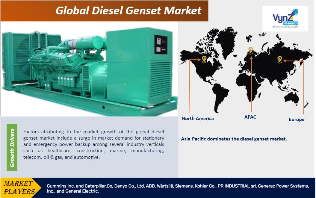 Diesel Genset Market