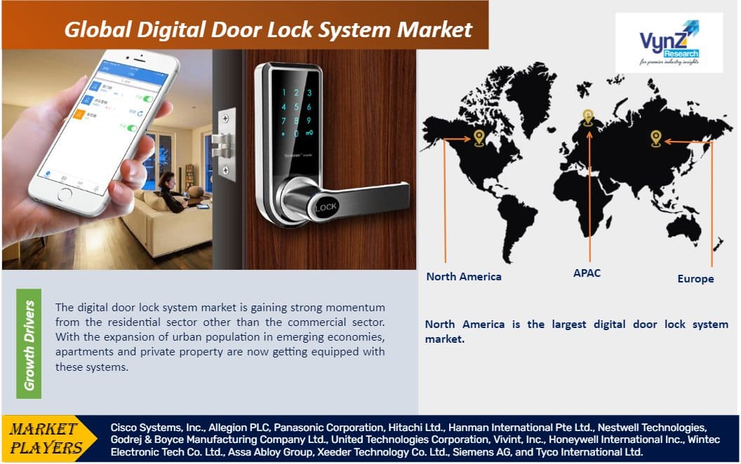 Digital Door Lock System Market Highlights