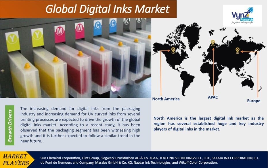 Digital Inks Market