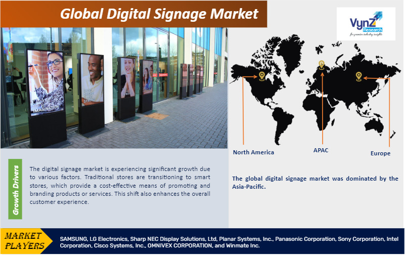 Digital Signage Market