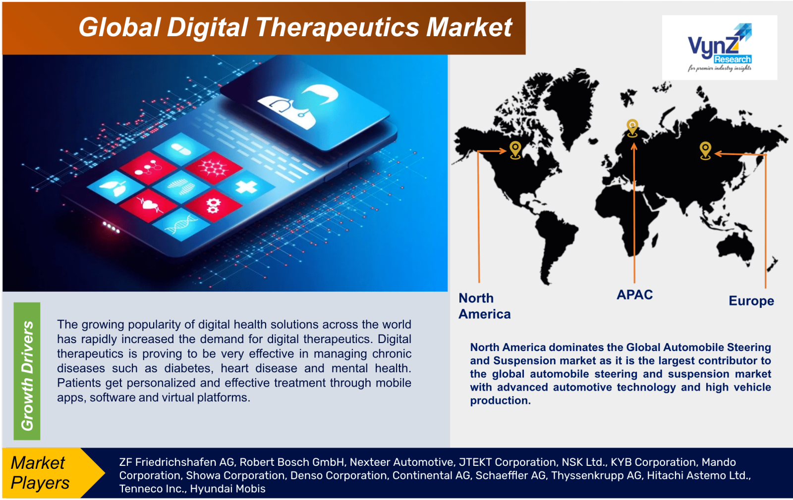 Digital Therapeutics Market