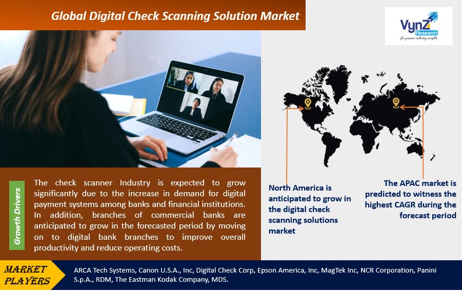 Digital Check Scanning Solution Market Highlights