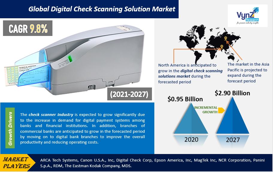 Digital Check Scanning Solution Market Highlights
