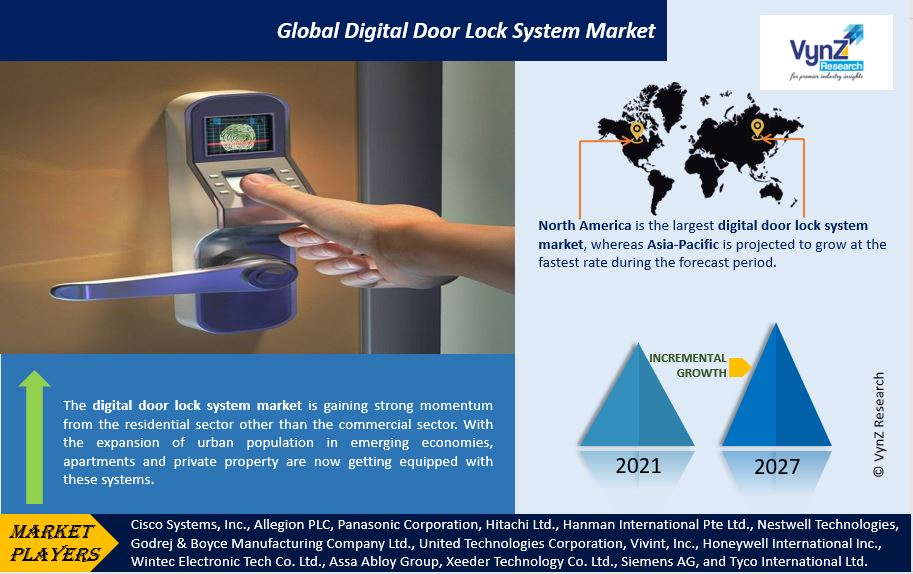 Digital Door Lock System Market Highlights