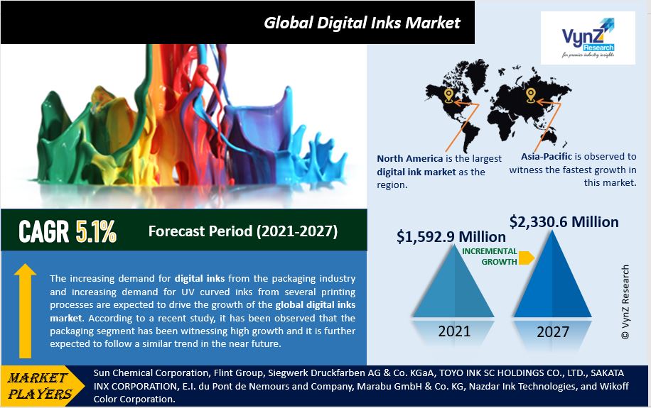 Digital Inks Market Highlights