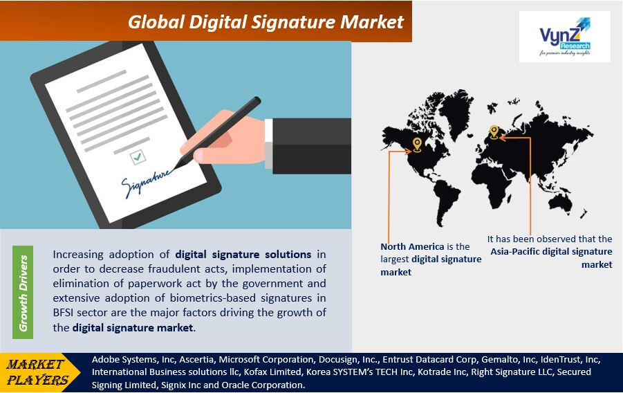 Digital Signature Market Highlights