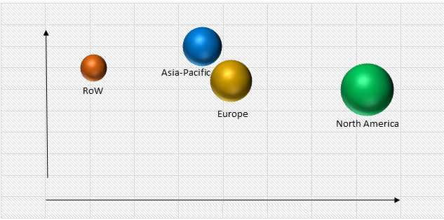 GLOBAL DIGITAL SIGNATURE MARKET, BY REGION GLOBAL DIGITAL SIGNATURE MARKET, BY REGION