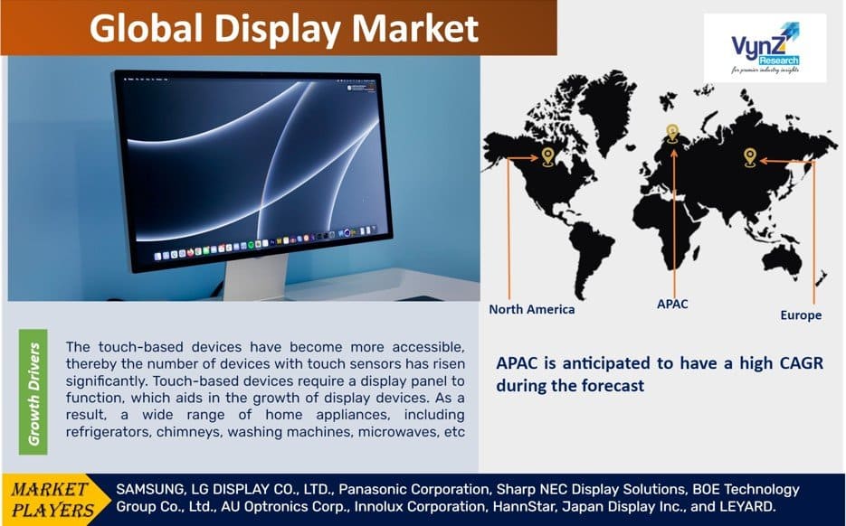 Display Market