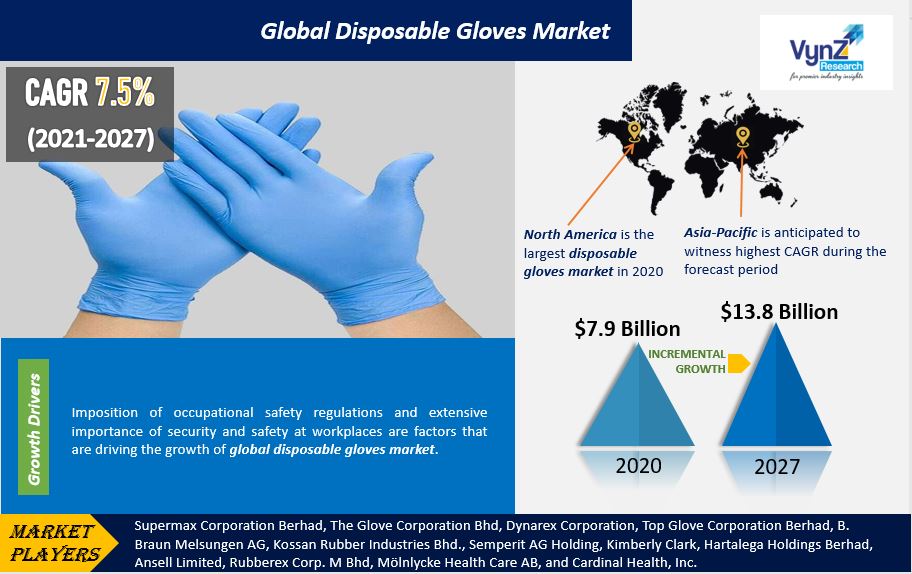 Disposable Gloves Market Highlights Disposable Gloves Market Highlights
