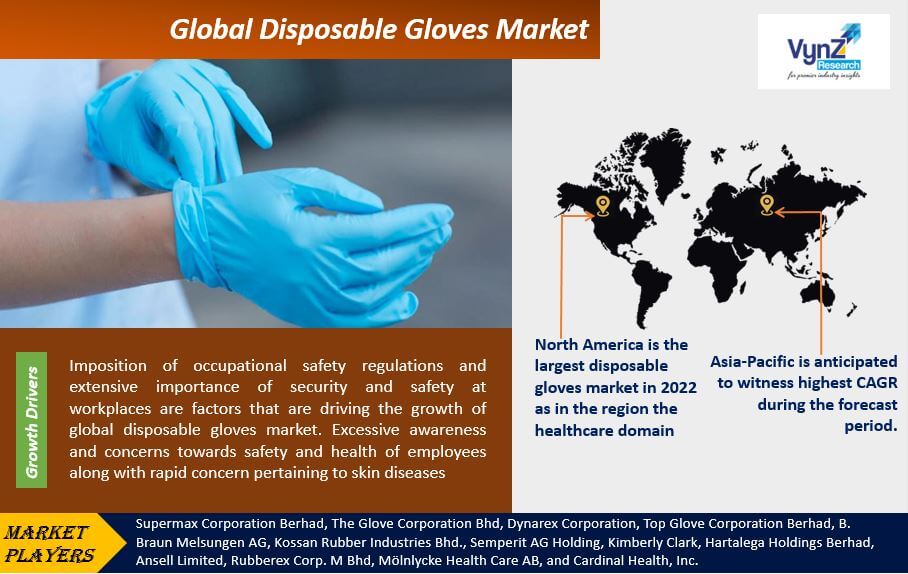 Disposable Gloves Market Highlights
